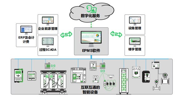 施耐德電氣：“三步走”實(shí)現(xiàn)配電數(shù)字化，制勝可持續(xù)未來(lái)